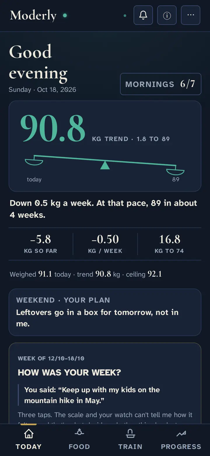 Moderly's Today screen: a weight trend of 90.8 kg, a balance tilting toward the next stop at 89 kg, and the line 'Down 0.5 kg a week. At that pace, 89 in about 4 weeks.'